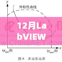 LabVIEW子VI實(shí)時(shí)輸出指南，12月操作詳解