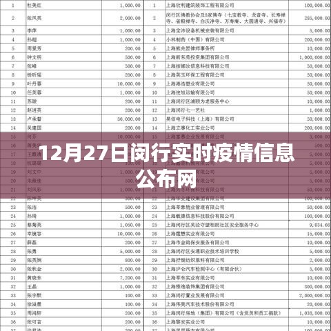 閔行實(shí)時(shí)疫情信息公布網(wǎng)（最新更新日期，12月27日）