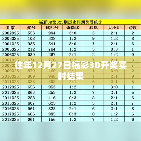 福彩3D歷年12月27日開(kāi)獎(jiǎng)結(jié)果回顧