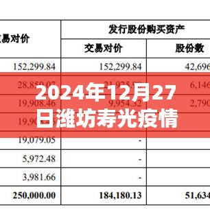 濰坊壽光疫情地圖實時更新（時間截至，2024年12月27日）